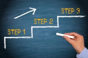 4 Steps to Re-Enter Post-Pandemic World
