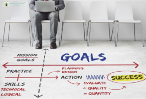 Creating a Personal roadmap to Reignite motivation