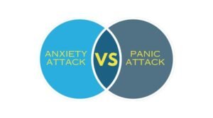 Demystifying Panic Attacks and Anxiety Attacks